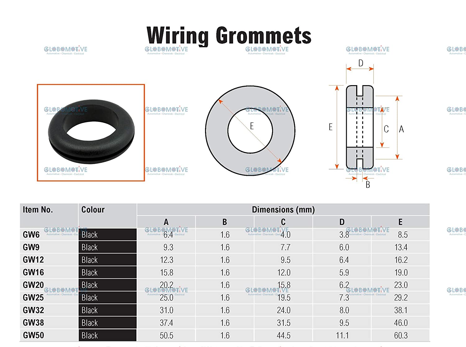 Grommets Globomotive